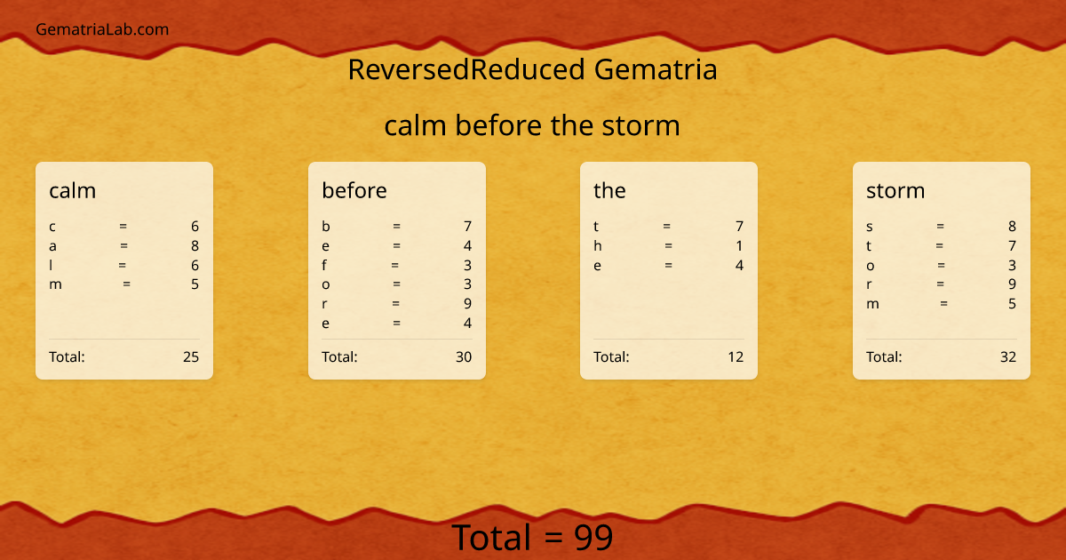 calm before the storm in reversedReduced Gematria